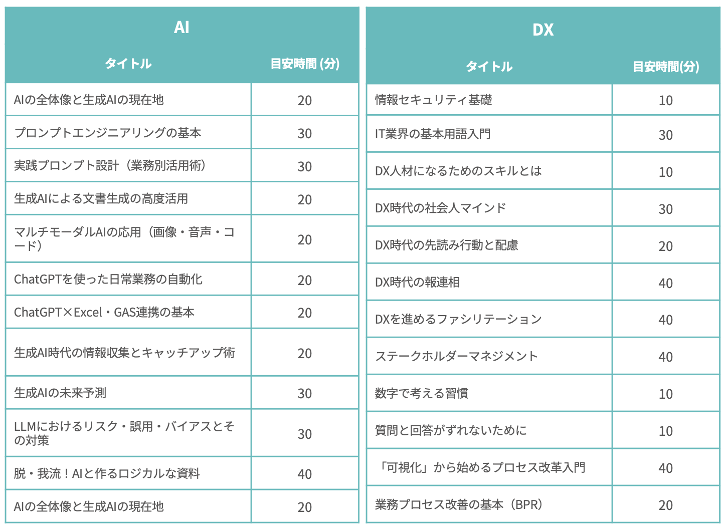 AI活用・DX推進コース