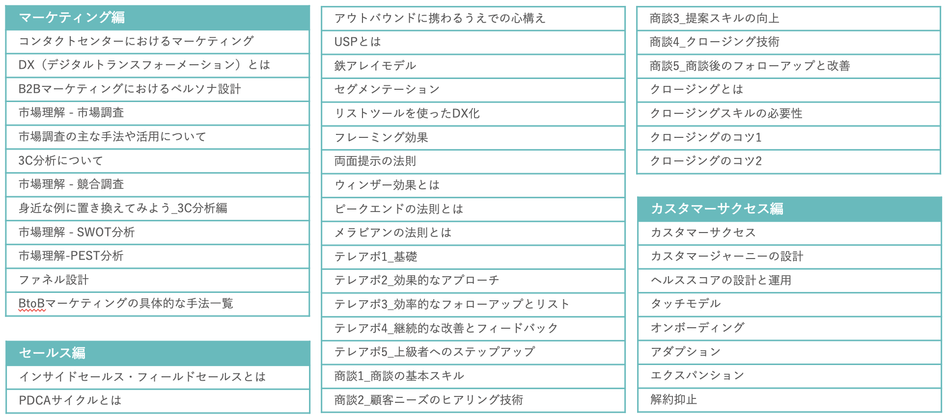 AI活用・DX推進コース
