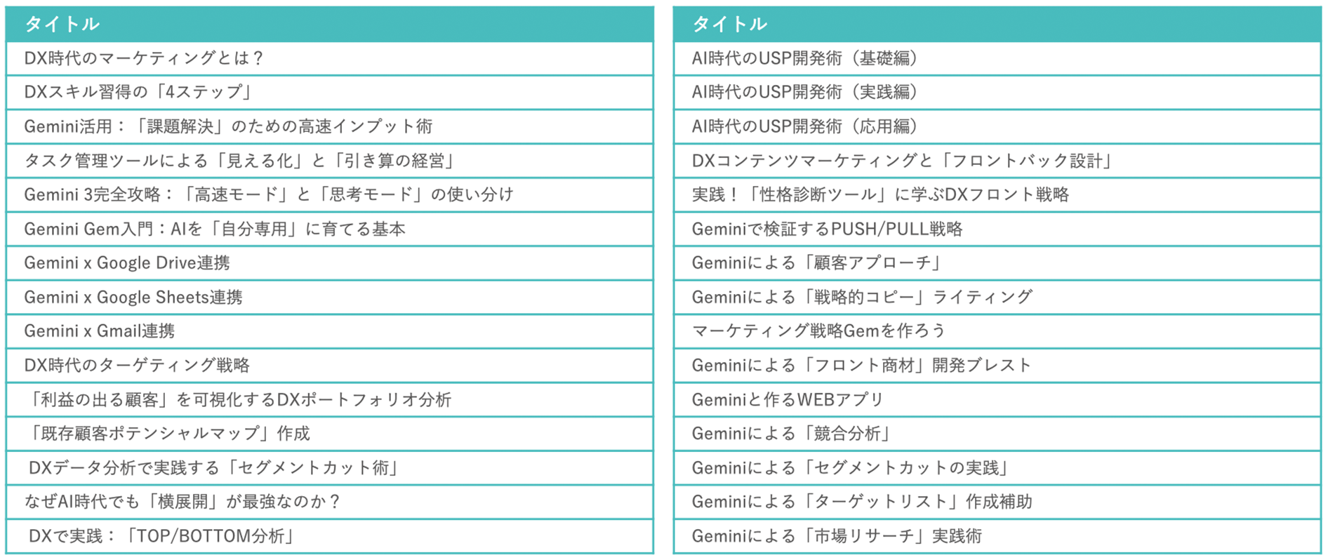 AI活用・DX推進コース